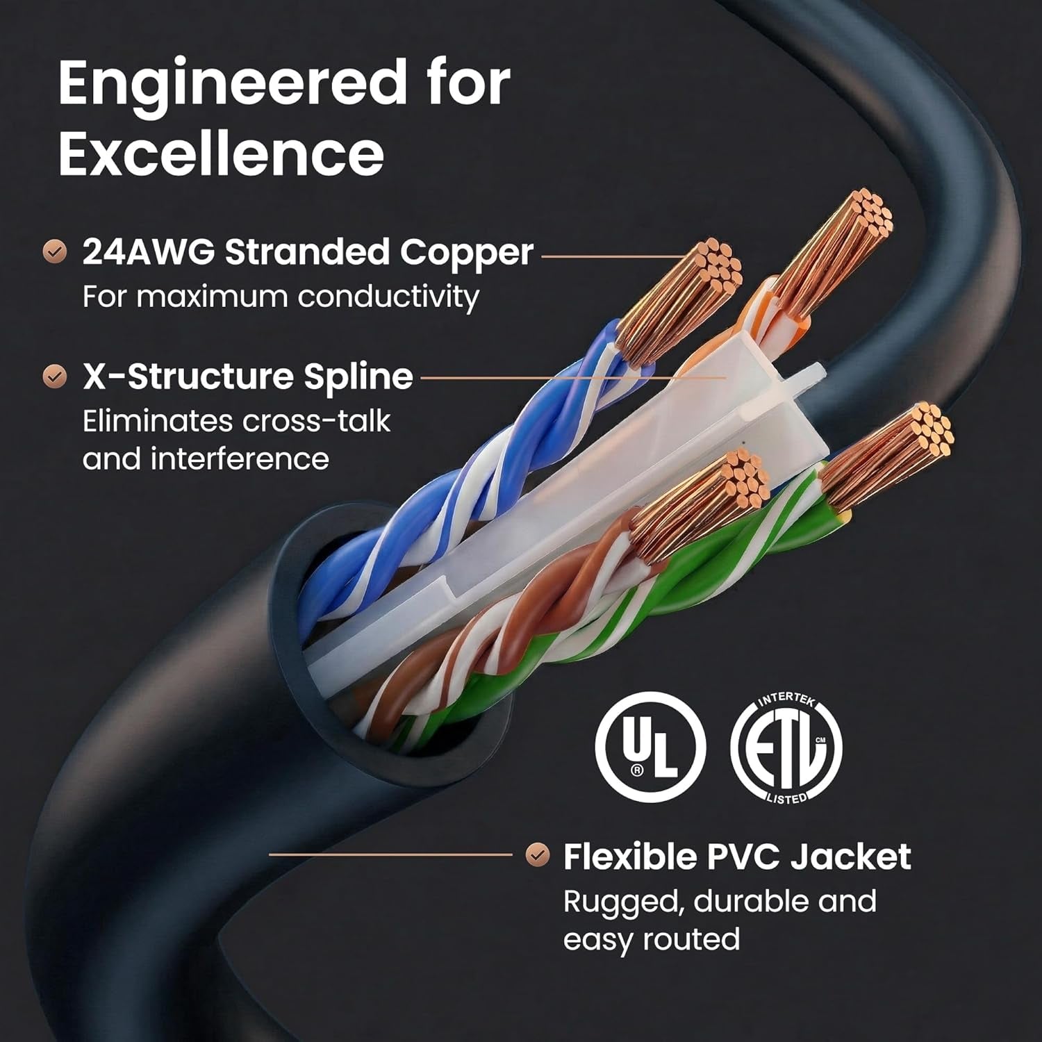 Cat 6 Ethernet Patch Cables 5 Ft Black (Cat 6 Ethernet Cables 5 Ft 24-Pack), CAT6 High Speed 24AWG 10Gbps RJ45 Snagless Gold-Plated, Ethernet Cable for Router, Switch, PC, PS5 Gaming, Server